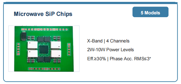 Microwave SiP Chip Series