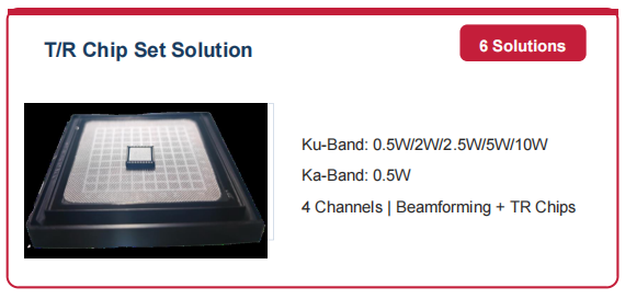 T/R Chip Set Solutions